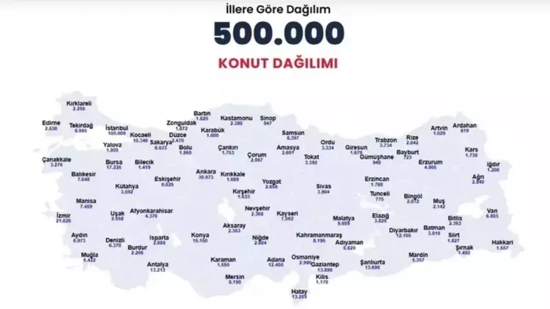 TOKİ İstanbul Kura Tarihi Açıklandı: 500 Bin Konut İçin Geri Sayım Başladı