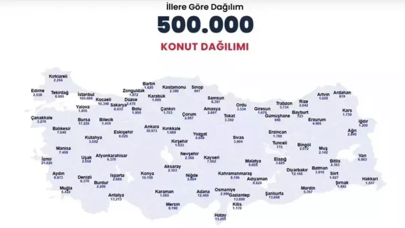 TOKİ İstanbul Kura Tarihi Açıklandı mı? 500 Bin Konut Projesinde Son Durum