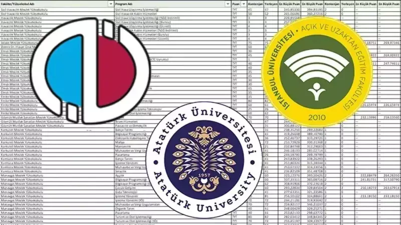 2025 Açıköğretim Taban Puanları Açıklandı: İşte En Çok Tercih Edilen 2 ve 4 Yıllık Bölümler!