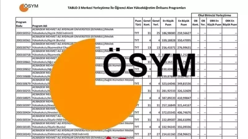2025 AÖF Taban Puanları Açıklandı: Hangi Bölüm Kaç Puan İstiyor?