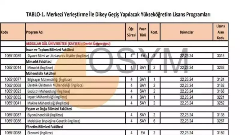 2025 DGS Taban Puanları Açıklandı mı? Üniversitelerin Kontenjan ve Başarı Sıralamaları Ne Zaman Belli Olacak?