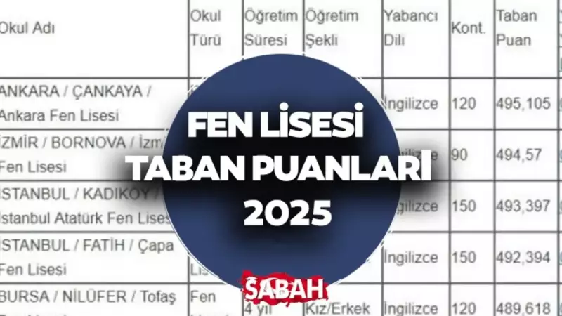 2025 Fen Lisesi Taban Puanları Açıklandı: LGS'de Hangi Başarı Sıralaması ve Yüzdelik Dilimler Geçerli?