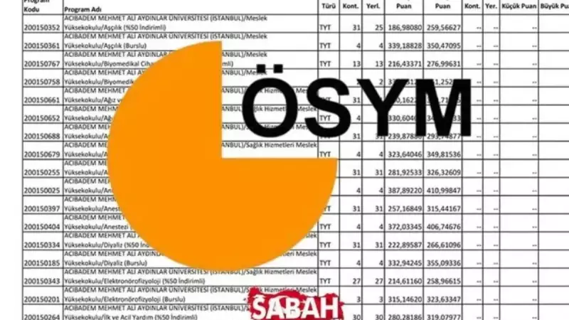 2025 İngilizce Öğretmenliği Taban Puanları ve Başarı Sıralamaları Açıklandı: İşte Detaylar!