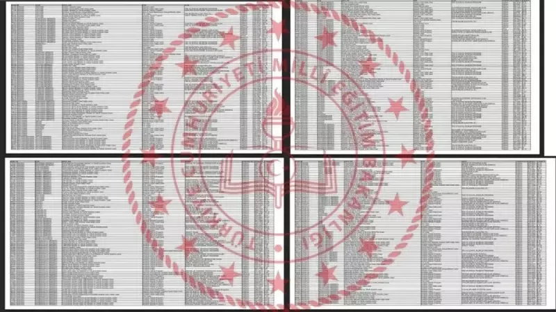 2025 LGS Taban Puanları Açıklandı: Hangi Lise Kaç Puanla Öğrenci Alacak?