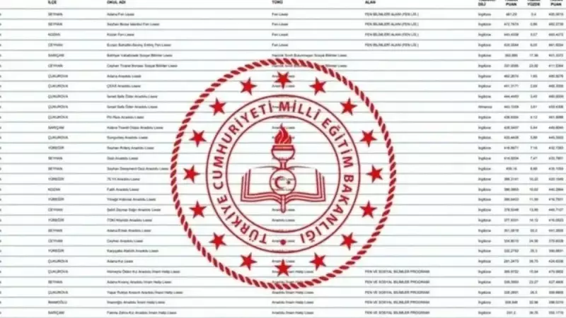 2025 LGS Taban Puanları Açıklandı: Hangi Puanla Hangi Liseye Girebilirsiniz?