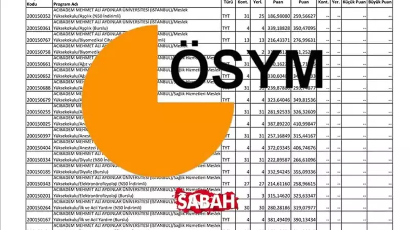 2025 LGS Taban Puanları Açıklandı mı? İşte Yüzdelik Dilimler ve Kontenjanlar!