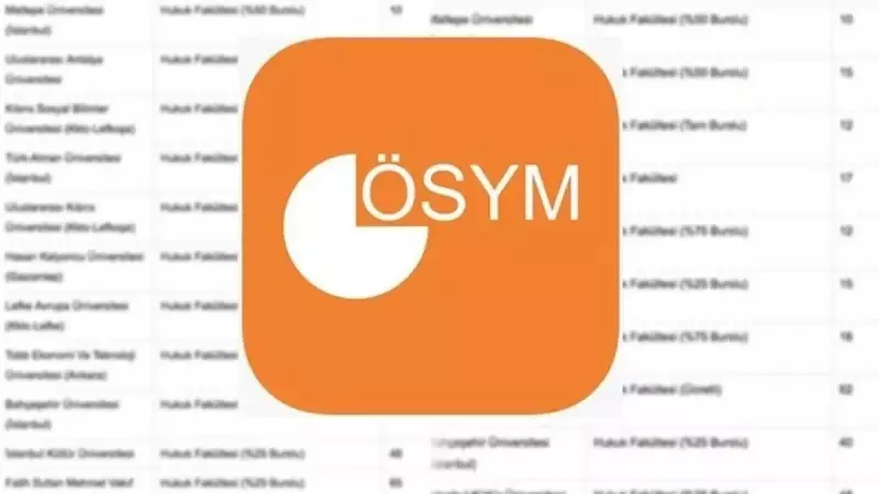 2025 Psikoloji Bölümü Taban Puanları Açıklandı: İşte Şehir Şehir Devlet ve Özel Üniversite Puanları!