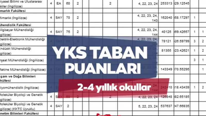 2025 YKS Taban Puanları Açıklandı mı? Üniversite Tercihleri İçin Kritik Detaylar!