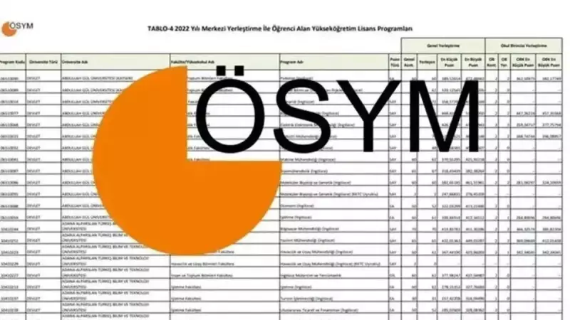 2025 YKS Taban Puanları Açıklandı: İşte İl İl 2 ve 4 Yıllık Bölümlerin Kontenjanları ve Başarı Sıralamaları!