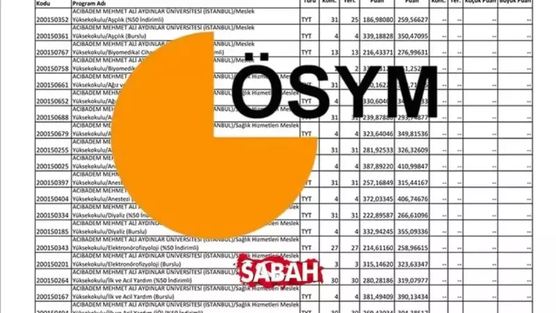 2025 YKS'de Hangi Bölümler Kaç Puanla Öğrenci Alacak? 180-300 Puan Aralığında Tercih Yapacaklar İçin Rehber!