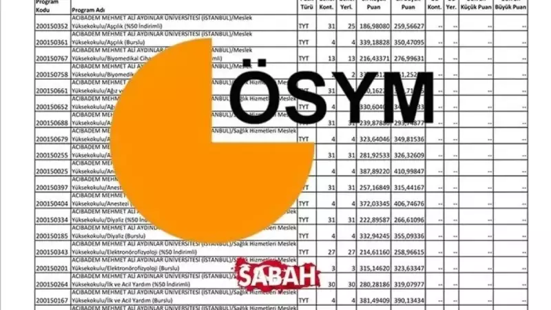 2025 YKS'de TYT Puanıyla Yerleşebileceğiniz Bölümler ve Taban Puanları: 150-290 Arası Tercih Rehberi