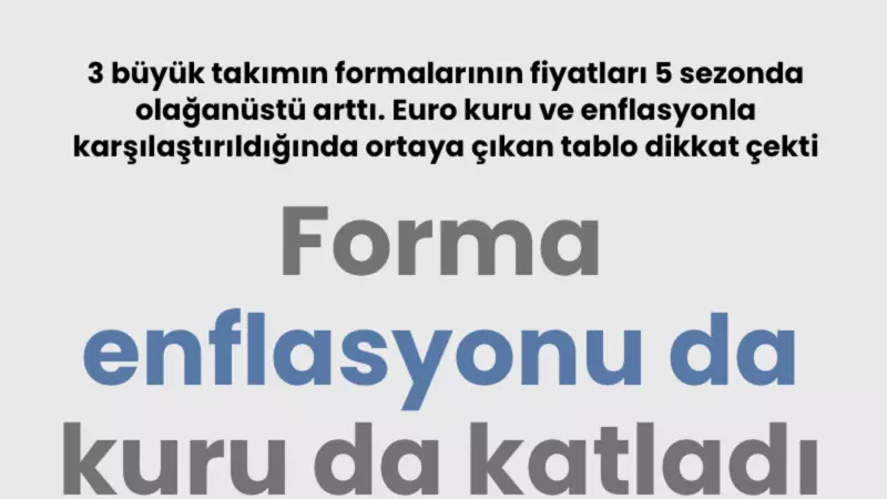 Forma Enflasyonu ve Kur Artışı: Ekonomideki Sıcak Gelişmeler!