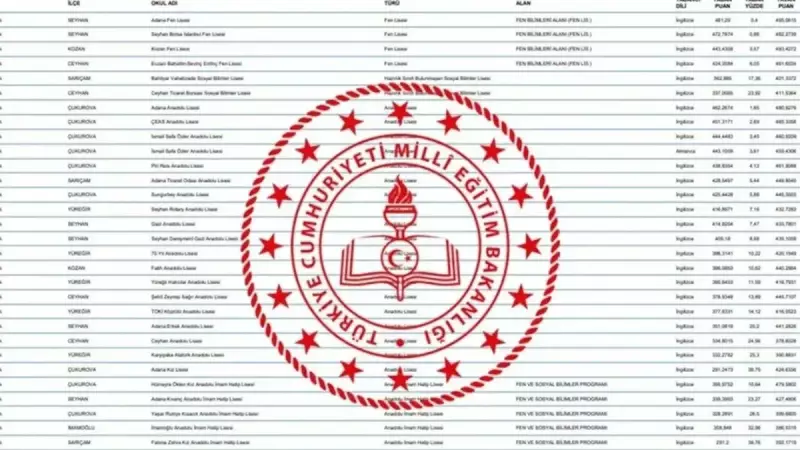 LGS Tercihleri Sona Erdi mi? MEB'in E-Okul Ekranı 2025 İçin Son Tarih ve Saat!