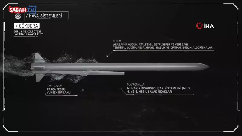 Roketsan'dan Yeni Silah Sistemleri: İşte Türkiye'nin Savunma Sanayindeki Son Hamle!