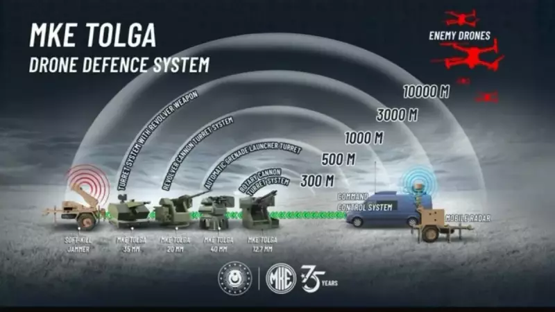 Yerli Drone Savar Sistemi: MKÜ'nün Akıllı Çözümü ile Güvenlikte Dev Adım!