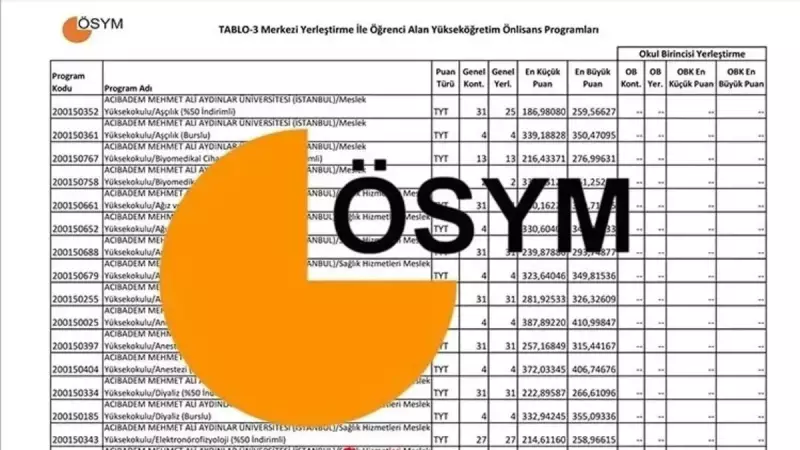 YKS 2025 Sayısal Bölümleri ve Taban Puanları: Hangi Üniversite Kaç Puan İstiyor?