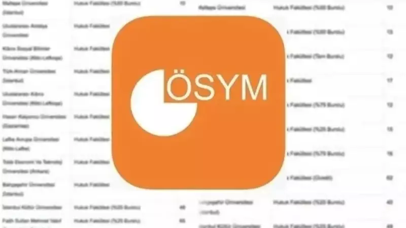 YKS 2025 Taban Puanları Açıklandı: Hangi Üniversite Kaç Puanla Öğrenci Alacak?