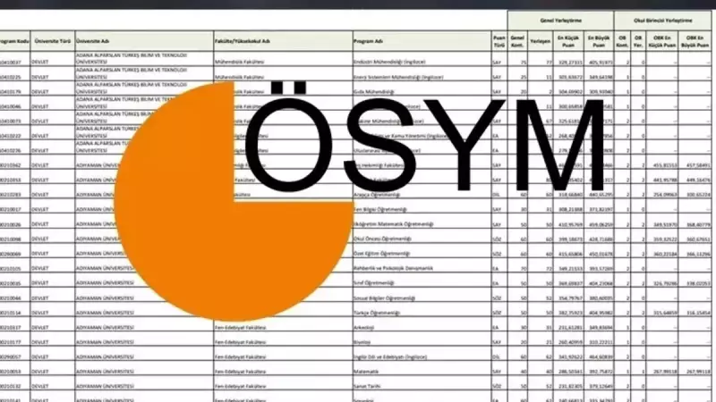 YKS Taban Puanları 2024: Hangi Bölüm Kaç Puan İstiyor? İşte 2 ve 4 Yıllık Tüm Programlar!