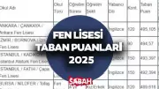 2025 Fen Lisesi Taban Puanları Açıklandı: LGS'de Hangi Başarı Sıralaması ve Yüzdelik Dilimler Geçerli?