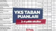 2025 YKS Taban Puanları Açıklandı: Üniversite Hayalleri İçin Kritik Rehber!