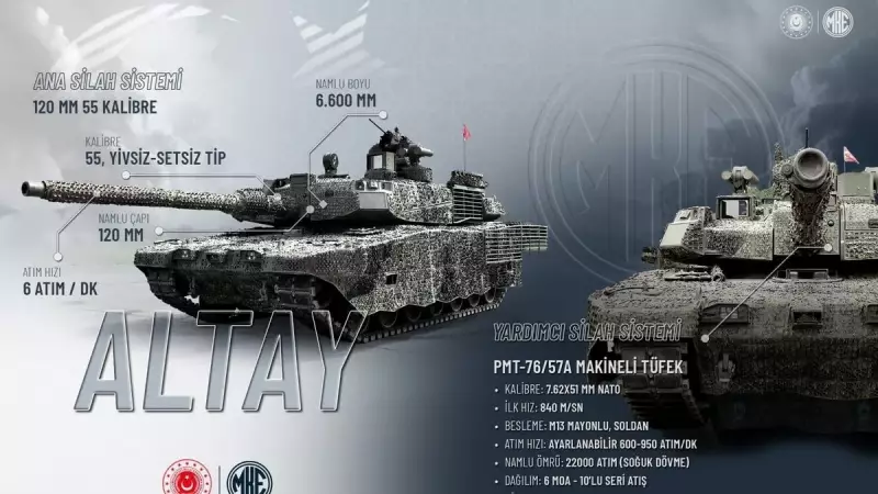 Altay Tankı'nın Ölümcül Gücü: MKE'nin Yeni Zırh Delici Mermisi Her Şeyi Yerle Bir Edecek!