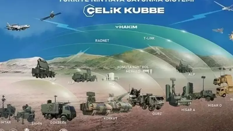 ASELSAN'dan Çelik Kubbeye Dev Yatırım! Milli Savunma Sanayinde Tarihi Adım