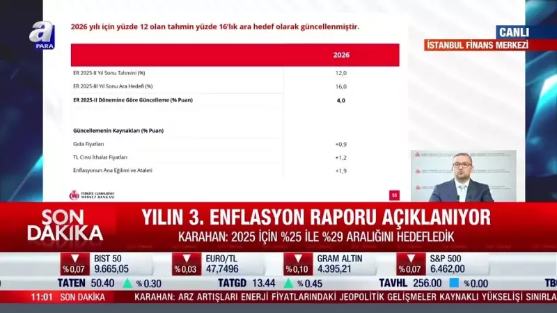 Enflasyon Raporu Açıklandı: Yıl Sonu Beklentileri Şaşırttı!