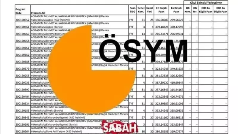 TYT ile Geleceğinizi Şekillendirin: 2 Yıllık Bölümlerin Taban Puanları ve Başarı Sıralamaları