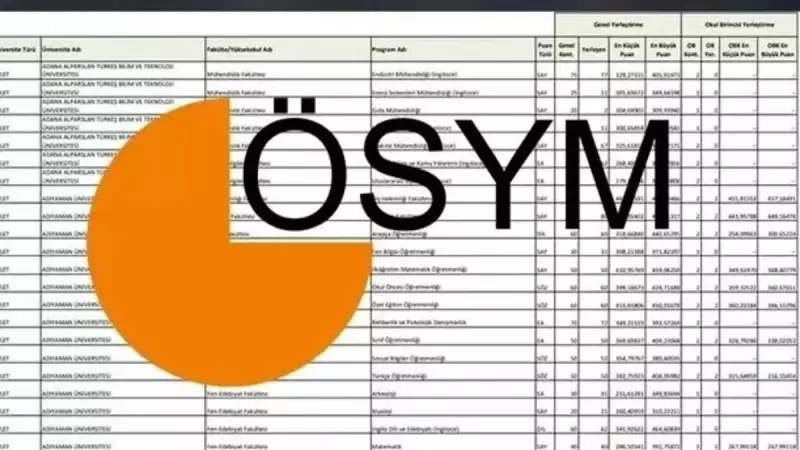 YKS 2025 Sayısal Bölümler Taban Puanları: 2 ve 4 Yıllık Bölümler İçin Kontenjanlar ve Sıralamalar