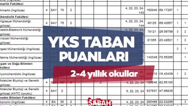 YKS 2025 Taban Puanları Açıklandı! Üniversite Hayali Kuranlar İçin Kritik Detaylar