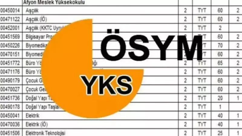 YKS Ek Tercih Süreci Başlıyor: 2025 Üniversite İkinci Yerleştirme Detayları ve Tarihler!