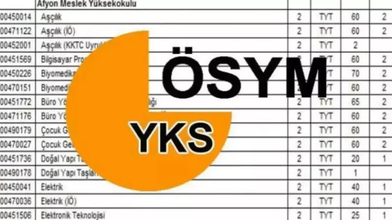 YKS Tercih Sonuçları Açıklandı! İşte Öğrencileri Bekleyen Süreç ve OSYM'nin Açıklama Tarihi