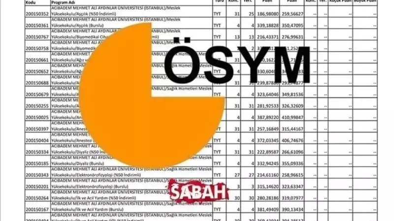 YKS'de 200-300 Puan Arası Alırsanız Hangi Bölümlere Yerleşebilirsiniz? 2025 Rehberi