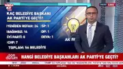 AK Parti'nin Belediyelerdeki Yükselişi: Hangi İller Yönetim Değiştirdi?