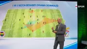 Mourinho'nun Fenerbahçe'si Benfica'yı Devirmek İçin Hangi Taktikle Sahaya Çıkacak? İşte Beklenen Sistem!