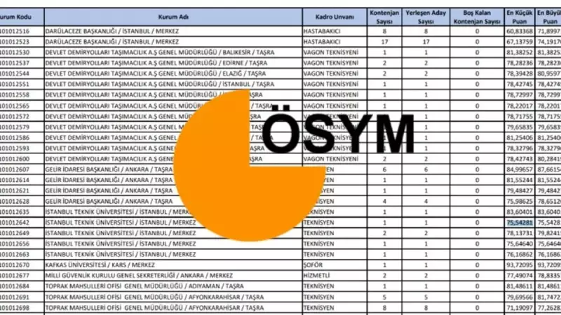 KPSS 2025 Taban Puanları Açıklandı: 50'den 80'e Hangi Puanla Nereye Atanırsınız?