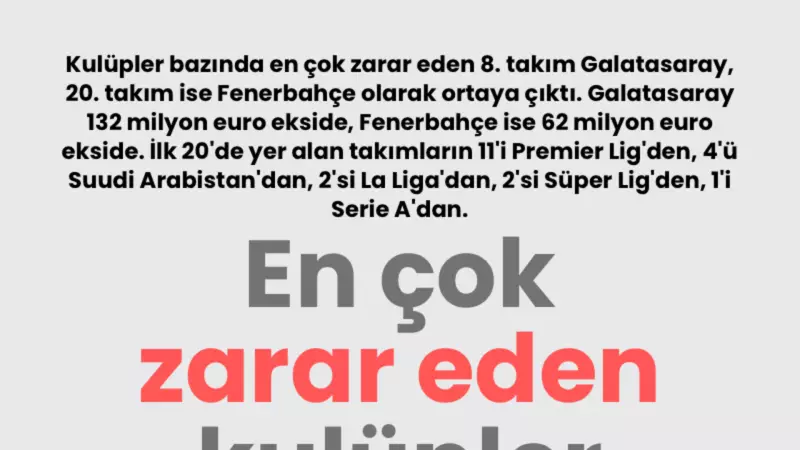 Kulüplerin Mali Bilançosu Açıklandı: En Çok Zarar Eden Takımlar Şaşırttı!