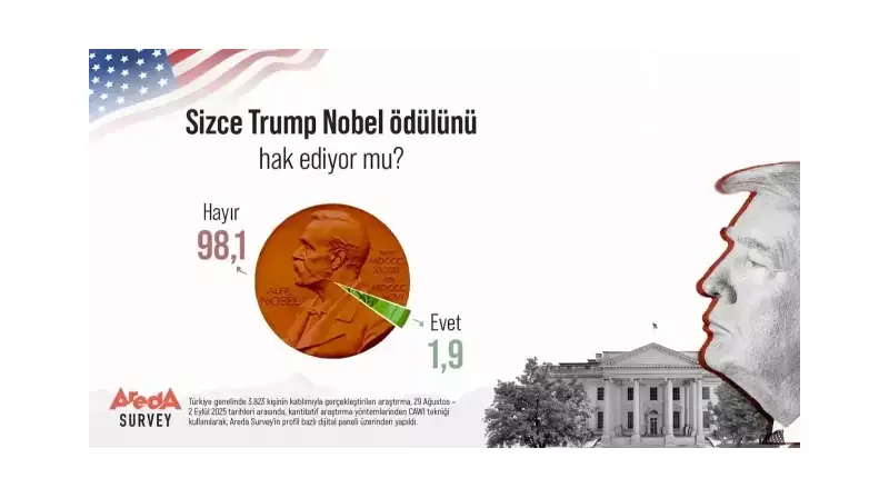 Türk Halkından Şok Nobel Tepkisi: Trump'a Destek Yalnızca %2!