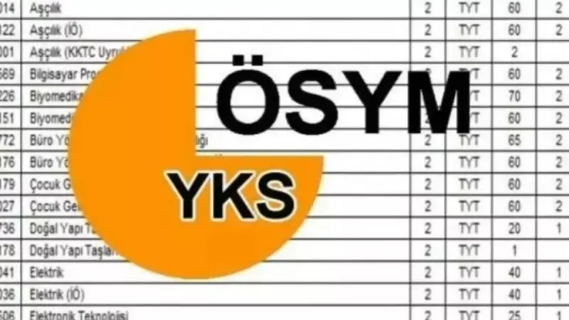 YKS Ek Yerleştirme Heyecanı Başlıyor! 2025 Kontenjanlar ve Taban Puanları Açıklanıyor