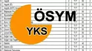 2025 YKS Ek Tercih Fırsatı Kaçmasın! Tarihler, Kılavuz ve Boş Kontenjanlar Açıklandı