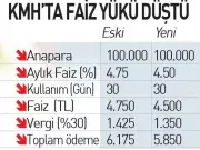 Kredi Kartı ve Kredilere Flaş İndirim! Tüketiciye Müjde Geldi