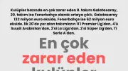 Kulüplerin Mali Bilançosu Açıklandı: En Çok Zarar Eden Takımlar Şaşırttı!
