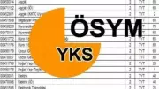 YKS Ek Yerleştirme Tarihi Açıklandı: Boş Kontenjanlar ve Ek Tercih Fırsatı!