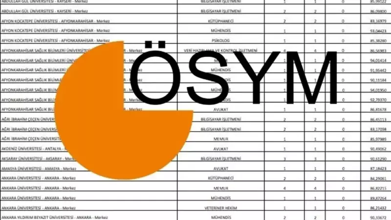 KPSS 2025 Taban Puanları Açıklandı! 50-85 Puan Aralığında Hangi Kuruma Atanabilirsiniz?