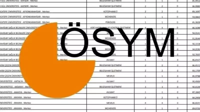 KPSS 2025'te Hangi Puanla Nereye Atanabilirsiniz? Kritik Eşikler Açıklandı!