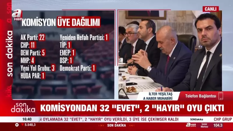 Süreç Komisyonu İmralı'ya Gidiyor: MHP'li Yıldız Tarihi Görevi Üstlendi