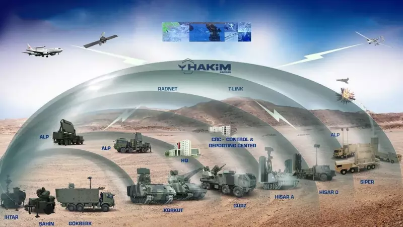 Türkiye'nin Çelik Kubbe'si için 6,5 Milyar Dolarlık Füze Anlaşması