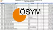 KPSS 2025/2 Merkezi Atama Takvimi Açıklandı mı?
