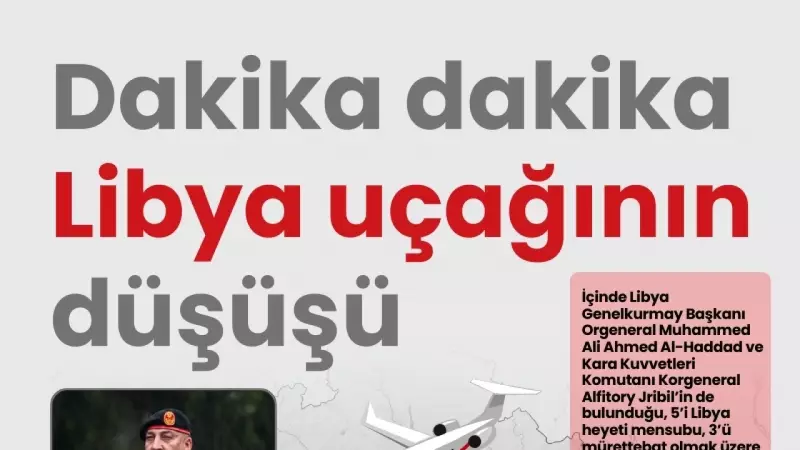 Ankara'da Libya Heyetini Taşıyan Uçak Düştü: 8 Kişi Hayatını Kaybetti