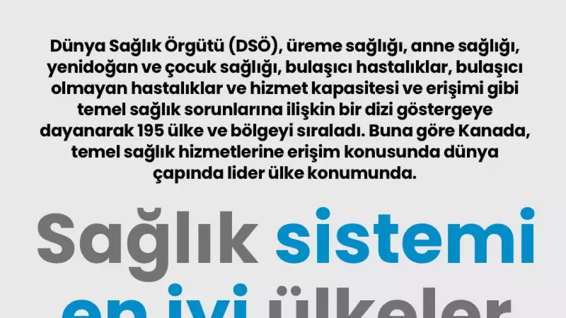 DSÖ Sağlık Sistemleri Sıralaması: Kanada Lider, İşte Kriterler